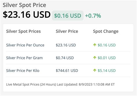 silver prices apmex|apmex silver price guide.